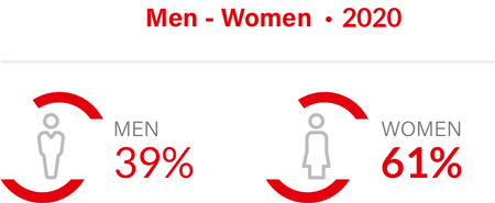 men-women